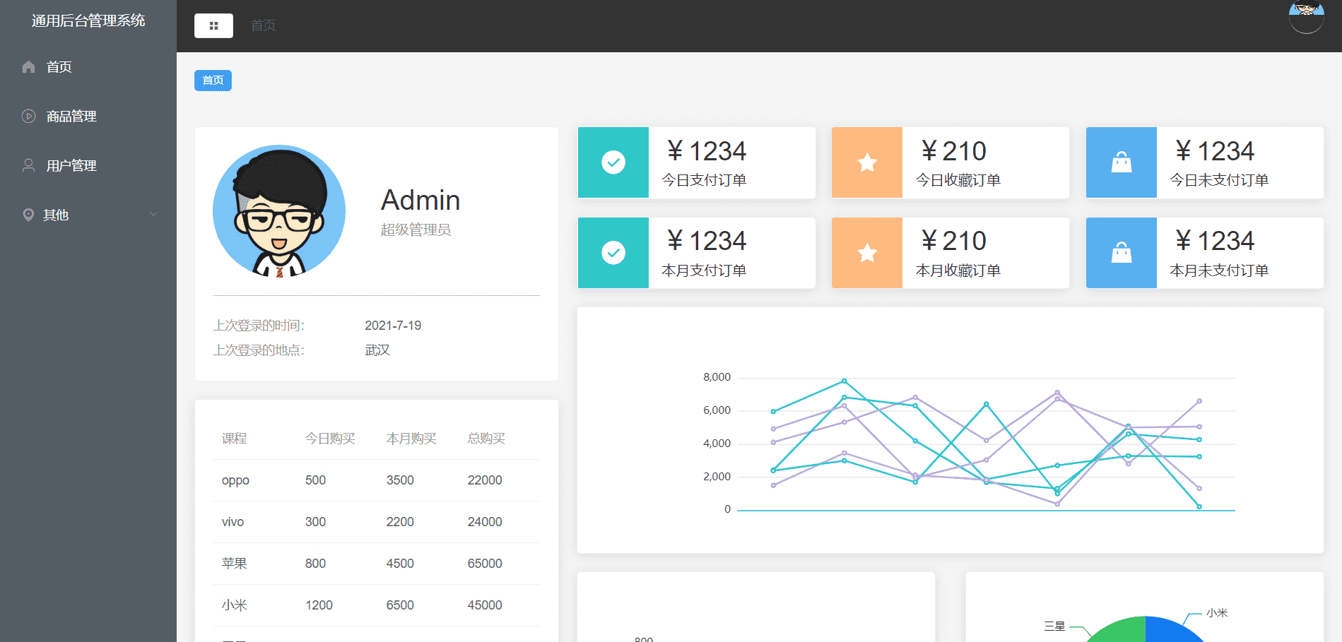 Vue后台管理系统